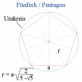 Umkreis des Pentagons
